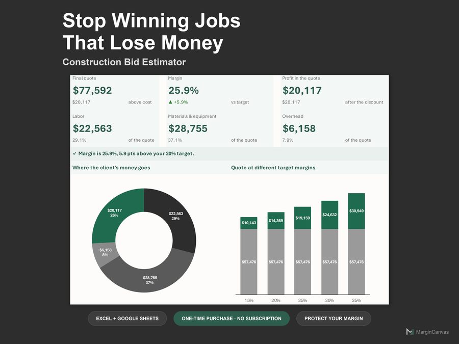 Multi-Trade Bid Estimator dashboard