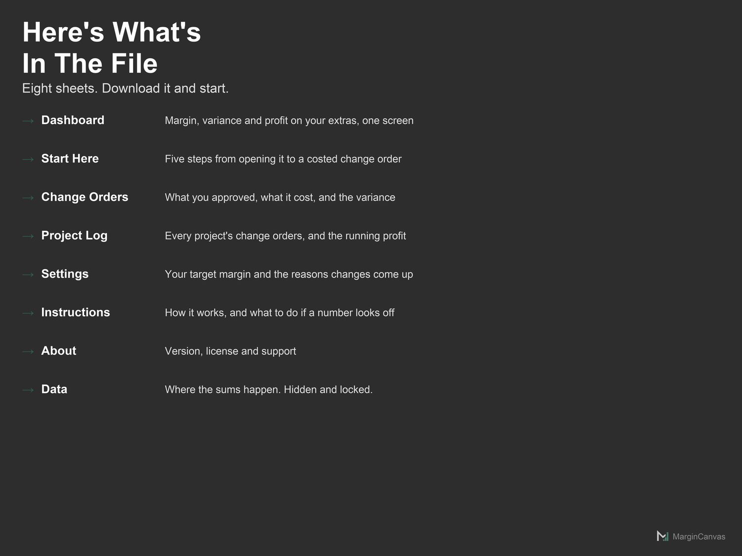 Change Order Tracker dashboard