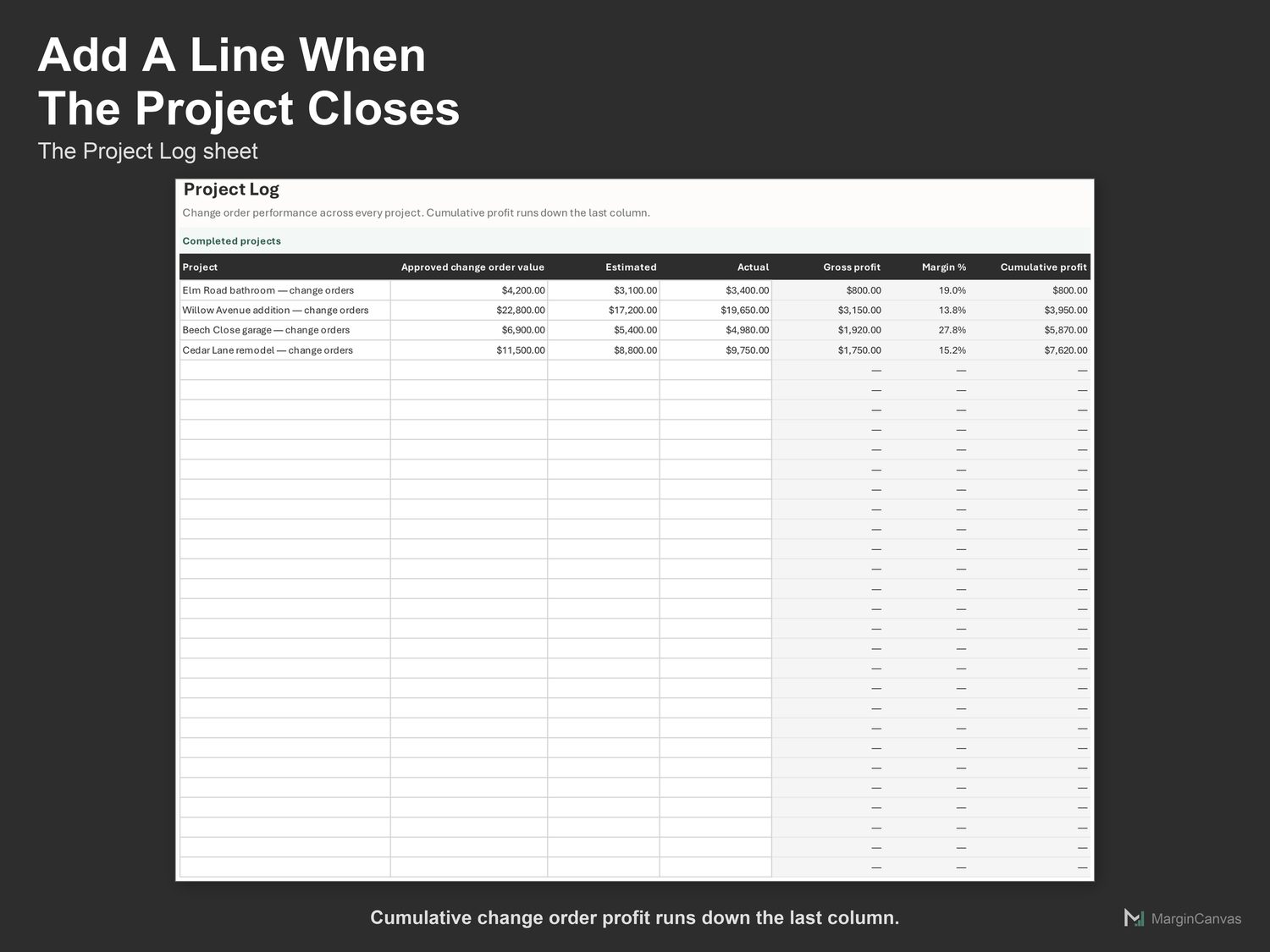Project Log sheet listing closed projects with change order profit and a running total