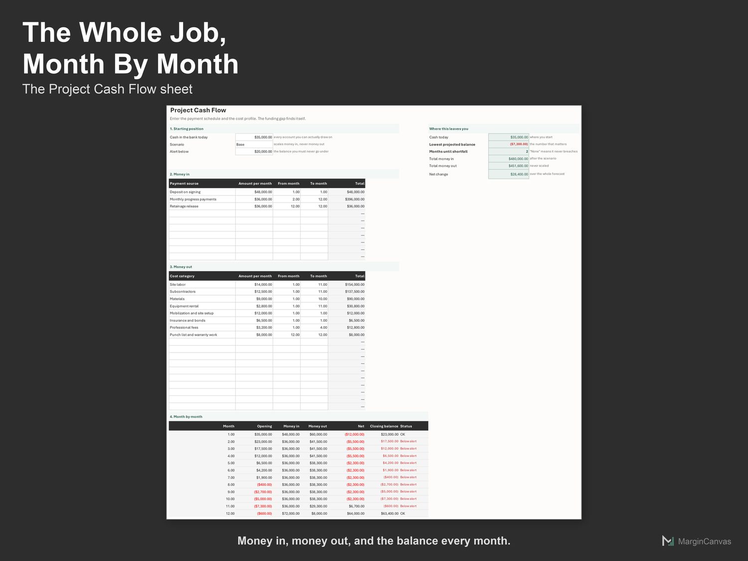 Project Cash Flow sheet with payment schedule, cost profile and month by month balance