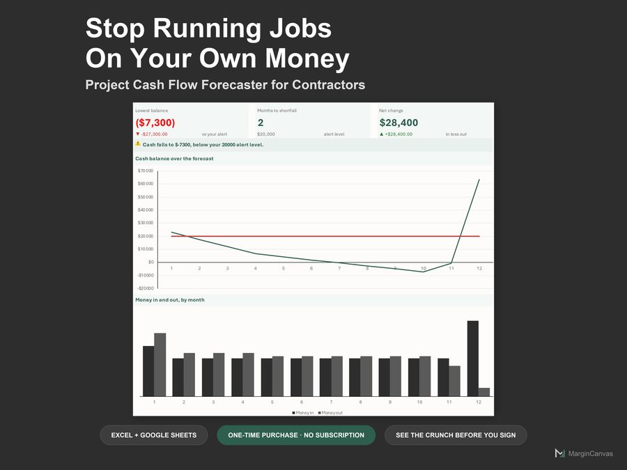 Project Cash Flow Forecaster dashboard