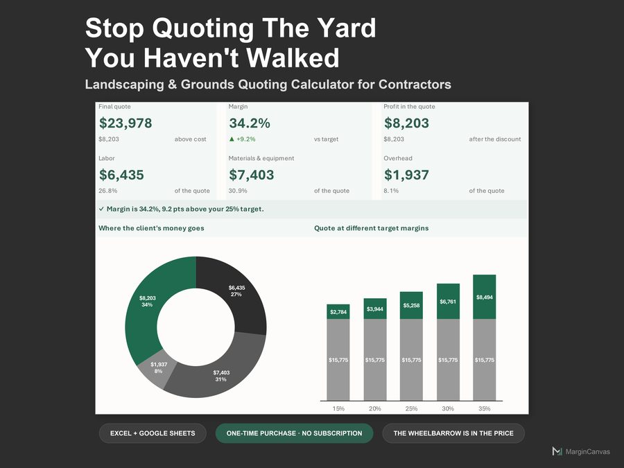 Landscaping & Grounds Quoting Calculator dashboard
