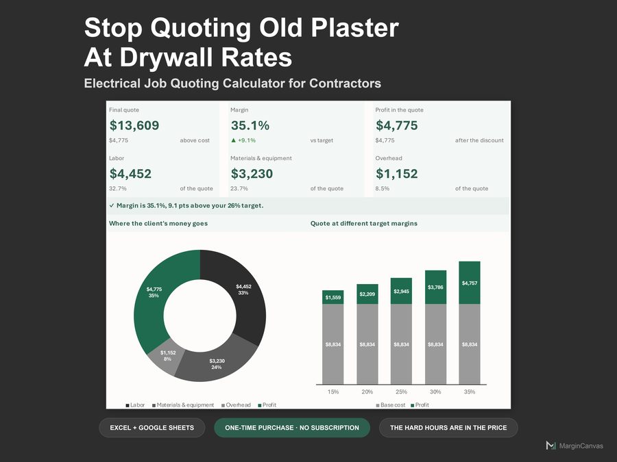 Electrical Job Quoting Calculator dashboard