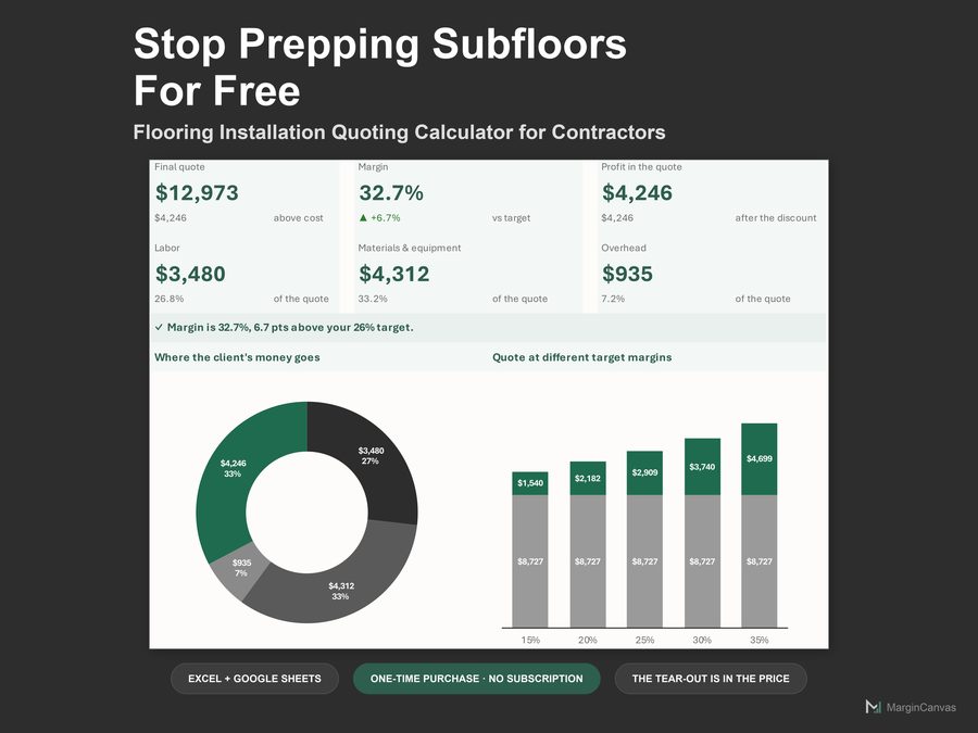 Flooring Installation Quoting Calculator dashboard