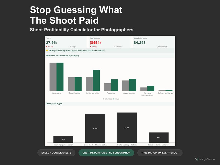Shoot Profitability Calculator dashboard