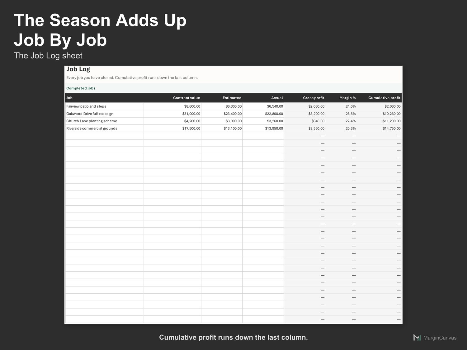 Job Log sheet with every closed job and cumulative profit