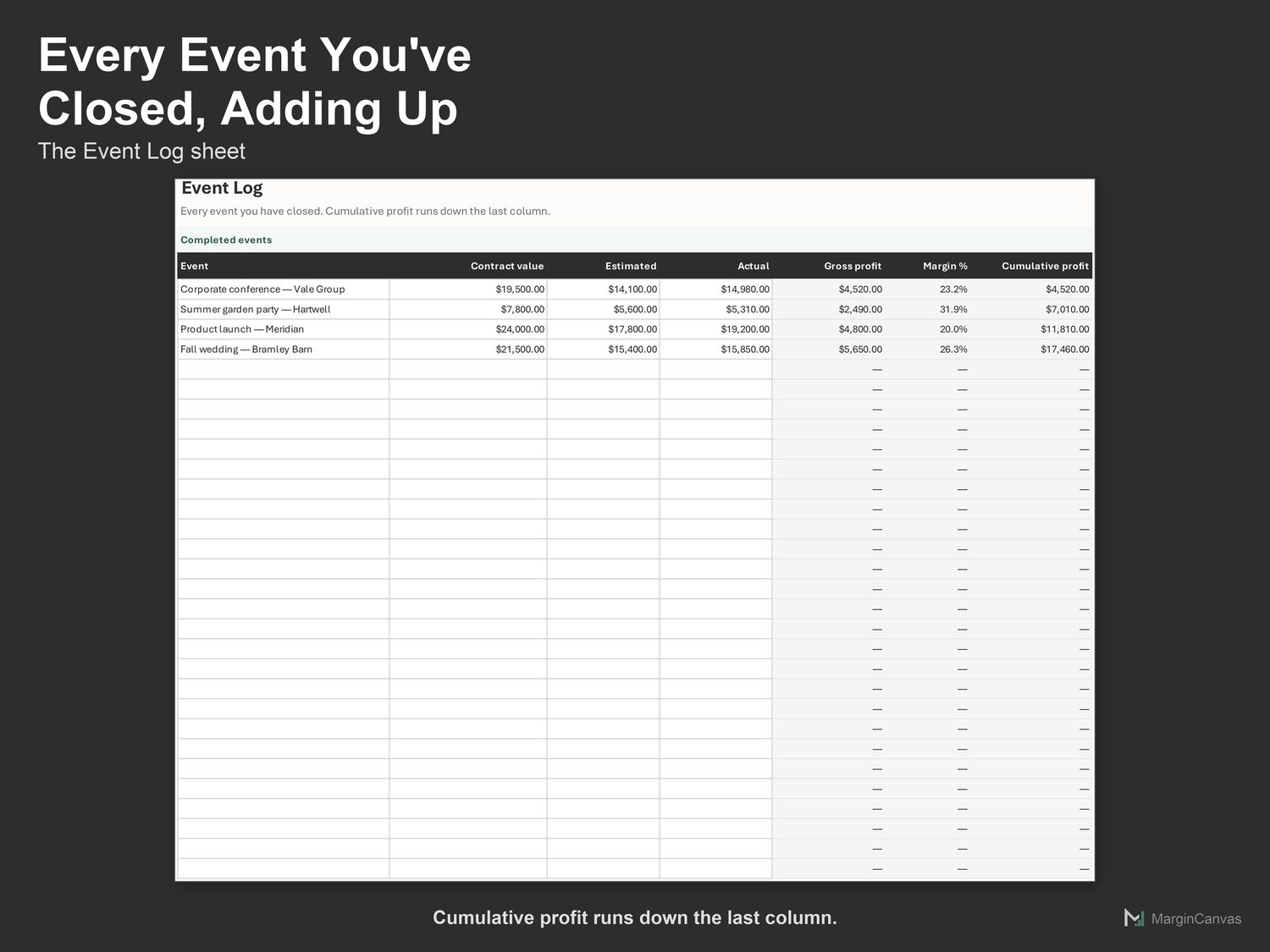 Event Log sheet with every closed event and cumulative profit