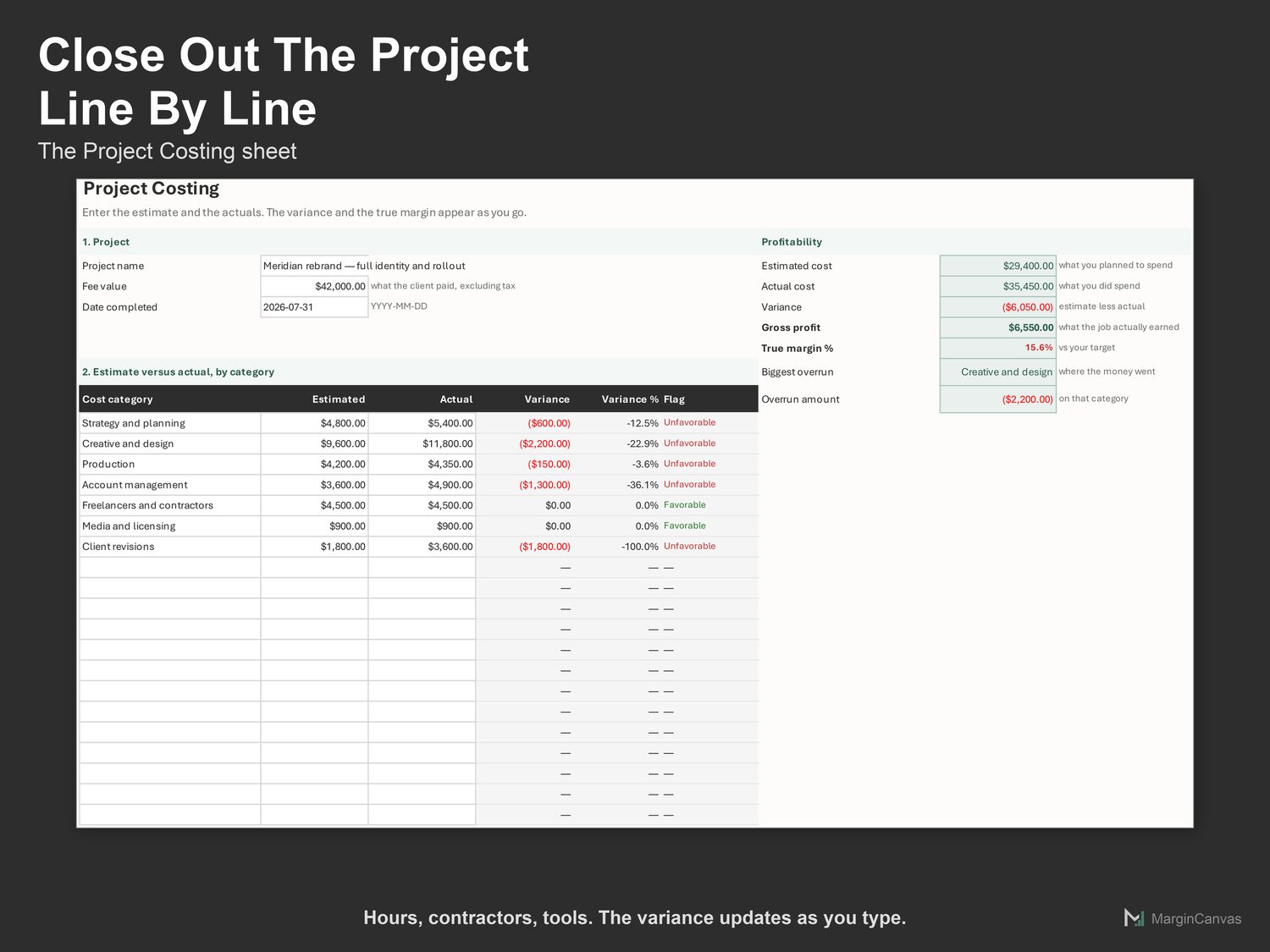 Project Costing sheet comparing estimated and actual cost by line