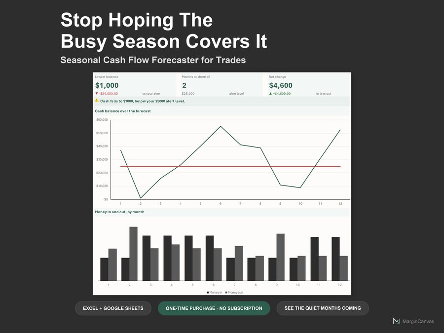 Seasonal Trade Cash Flow Forecaster dashboard