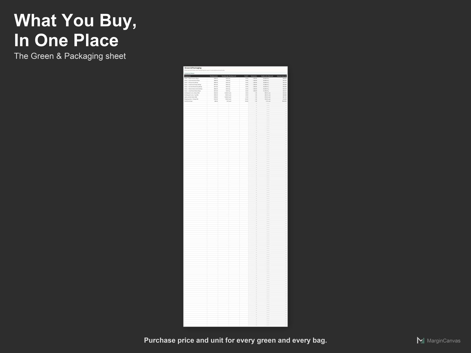 Green and Packaging sheet with purchase prices and units