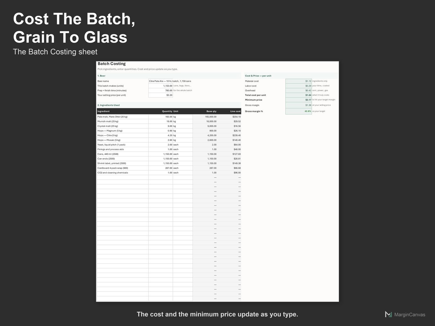 Batch Costing sheet with grain, hops, yeast and cost per pint