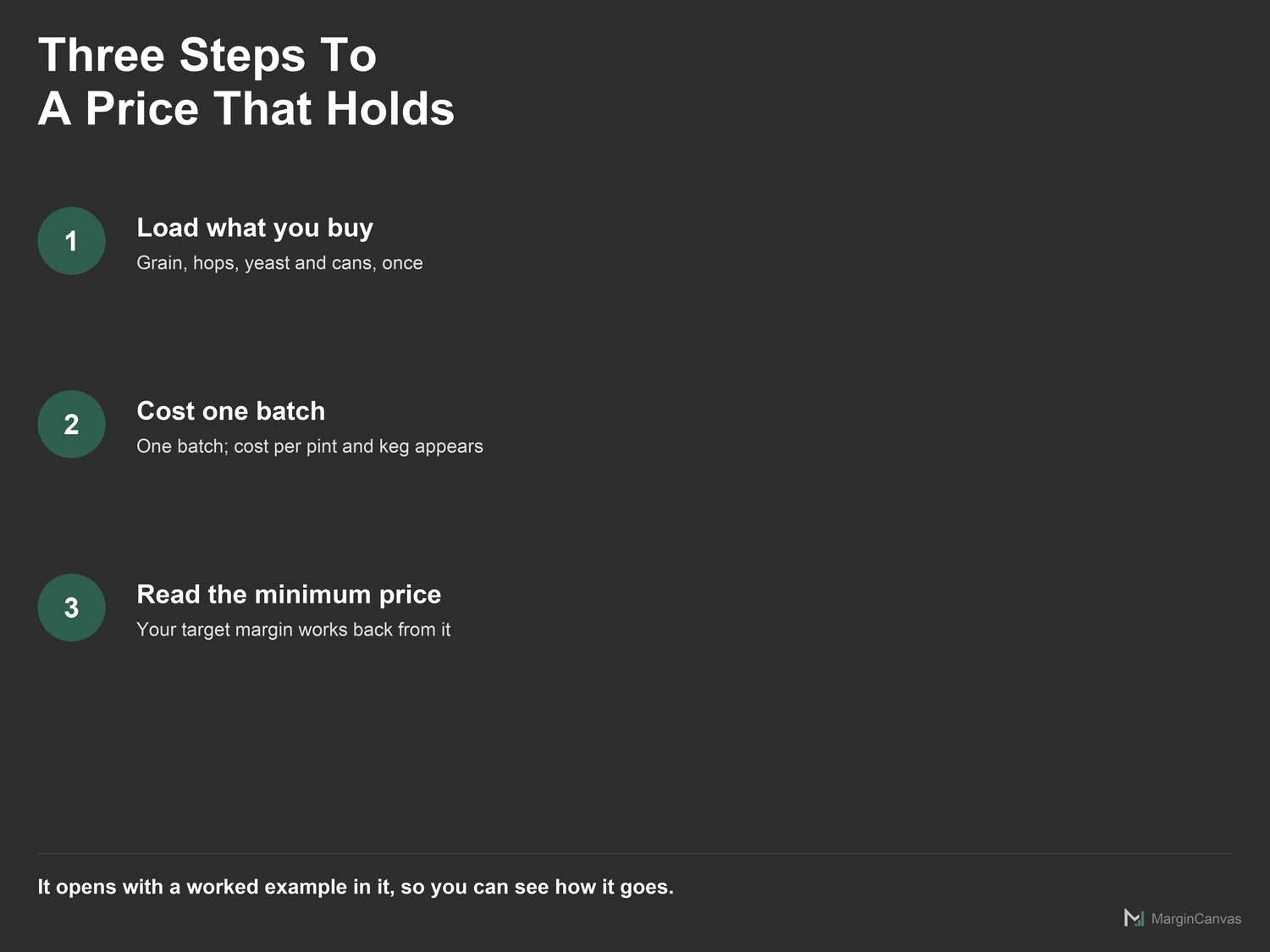 Three steps to a price: load ingredients, cost the batch, read the minimum