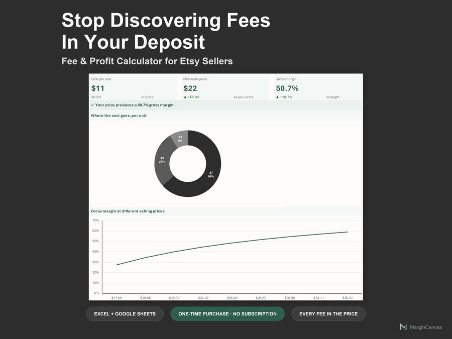 Etsy Fee and Profit Calculator dashboard