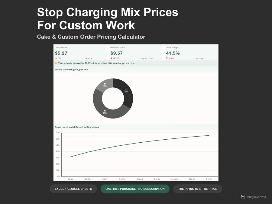 Cake and Custom Order Pricing Calculator dashboard