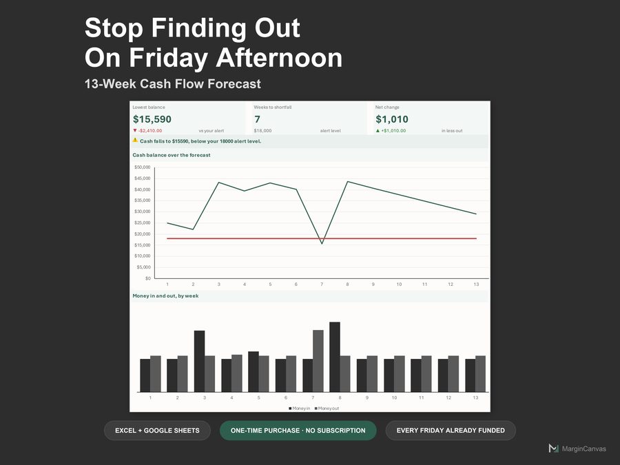 13-Week Cash Flow Forecast dashboard