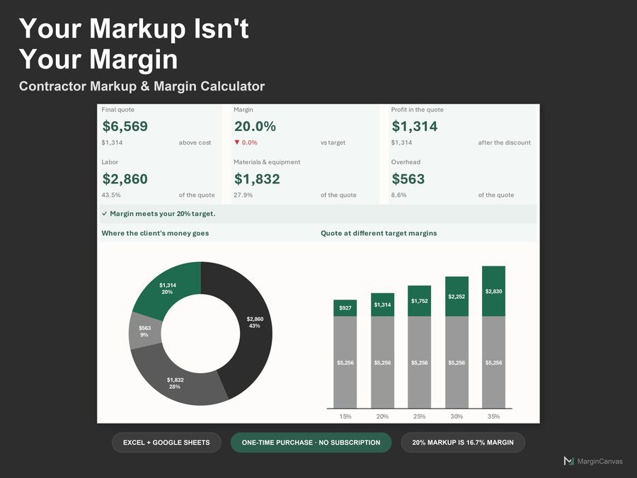 Contractor Markup and Margin Calculator dashboard